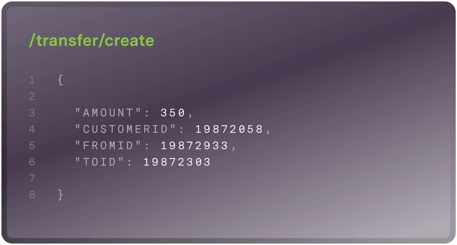 Helix by Q2 Developers Design unique banking products